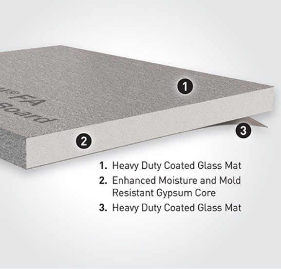 Mold-Resistant Core Board Facer