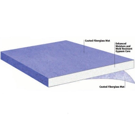 Glass mats for plaster board